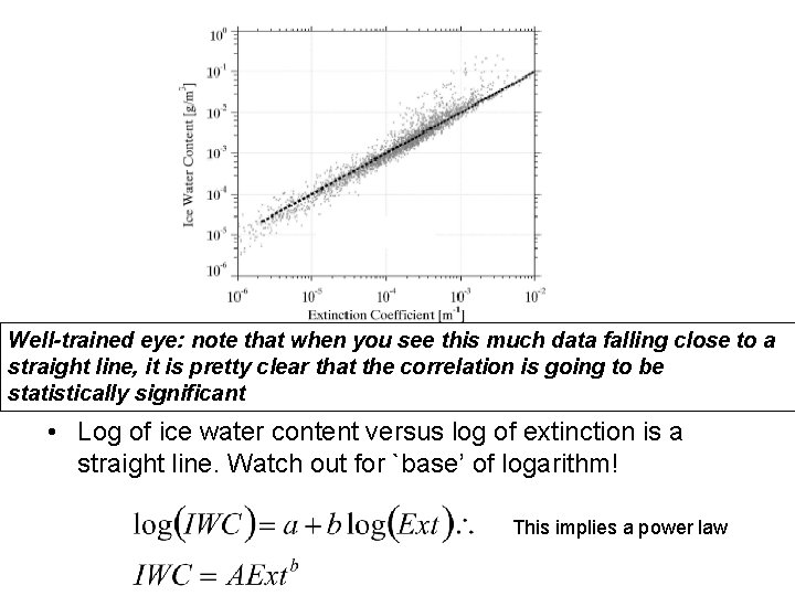 Well-trained eye: note that when you see this much data falling close to a