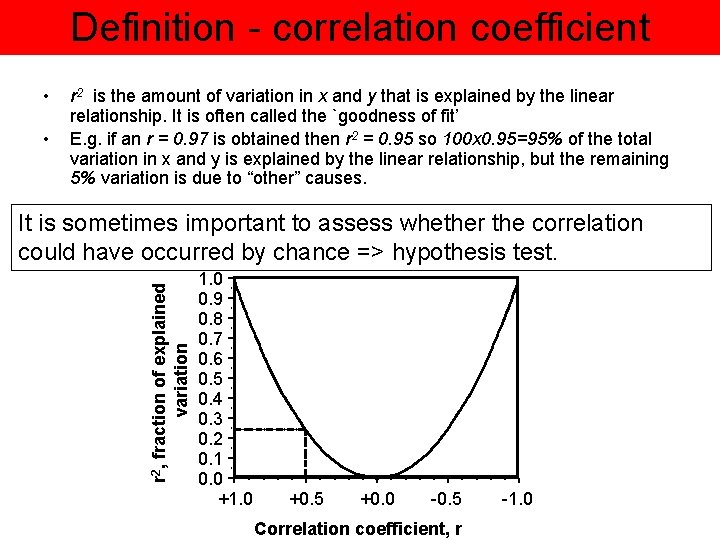 Definition - correlation coefficient • • r 2 is the amount of variation in