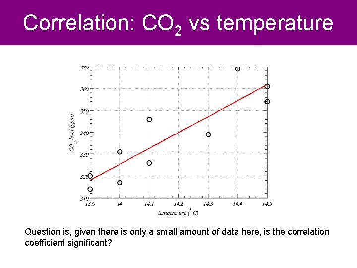 Correlation: CO 2 vs temperature Question is, given there is only a small amount