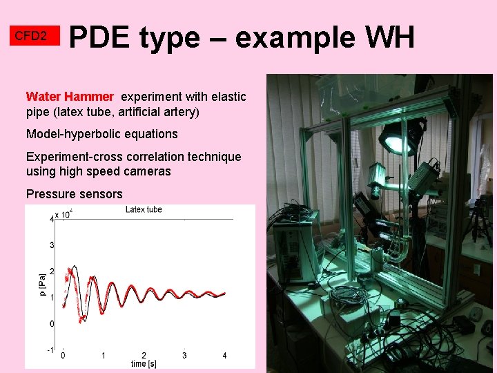 CFD 2 PDE type – example WH Water Hammer experiment with elastic pipe (latex