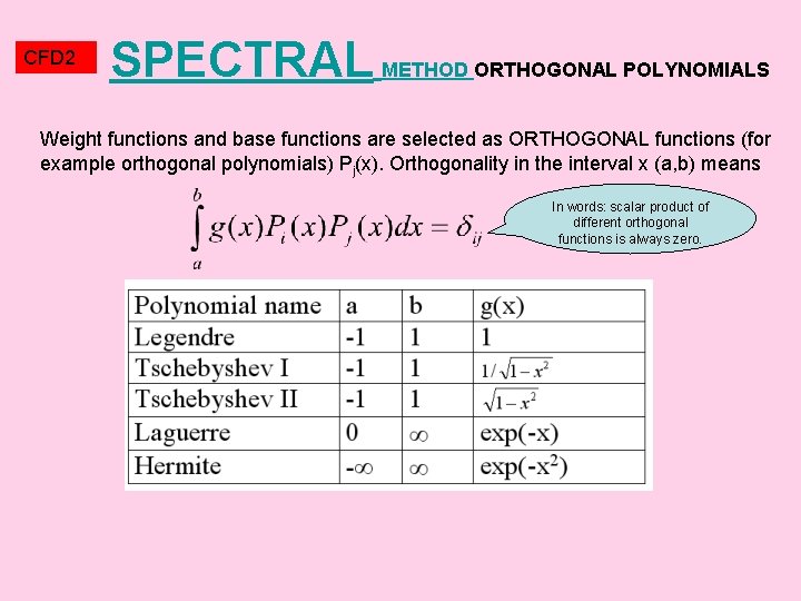 CFD 2 SPECTRAL METHOD ORTHOGONAL POLYNOMIALS Weight functions and base functions are selected as