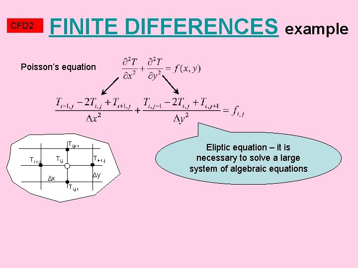 CFD 2 FINITE DIFFERENCES example Poisson’s equation Ti, j+1 Ti+1, j Ti-1, j y