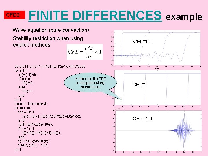 CFD 2 FINITE DIFFERENCES example Wave equation (pure convection) Stability restriction when using explicit