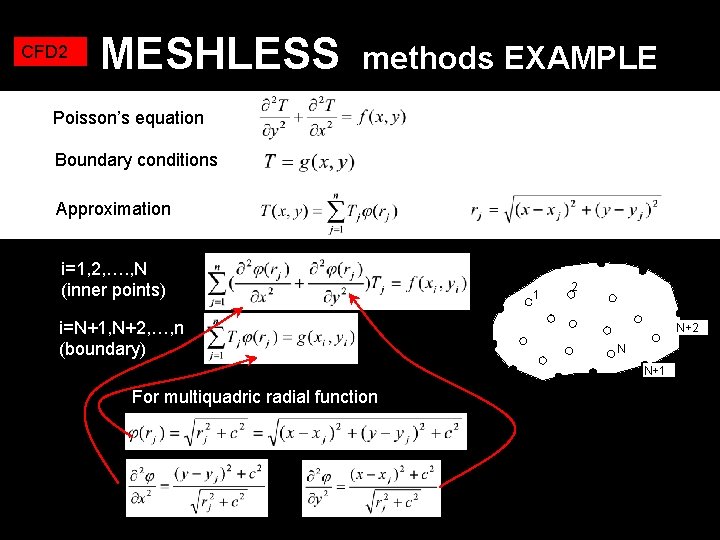 CFD 2 MESHLESS methods EXAMPLE Poisson’s equation Boundary conditions Approximation i=1, 2, …. ,