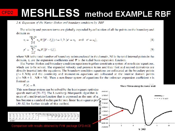 CFD 2 MESHLESS method EXAMPLE RBF Comparison with results obtained by FVM package CFD-ACE