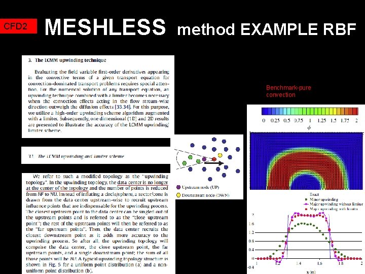 CFD 2 MESHLESS method EXAMPLE RBF Benchmark-pure convection 