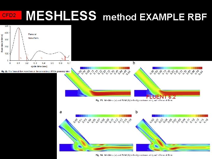 CFD 2 MESHLESS method EXAMPLE RBF FLUENT 6. 2 