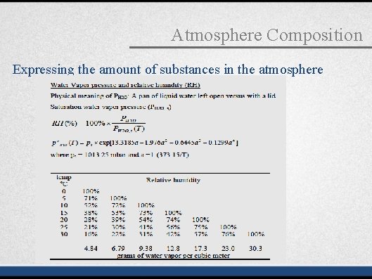 Atmosphere Composition Expressing the amount of substances in the atmosphere 