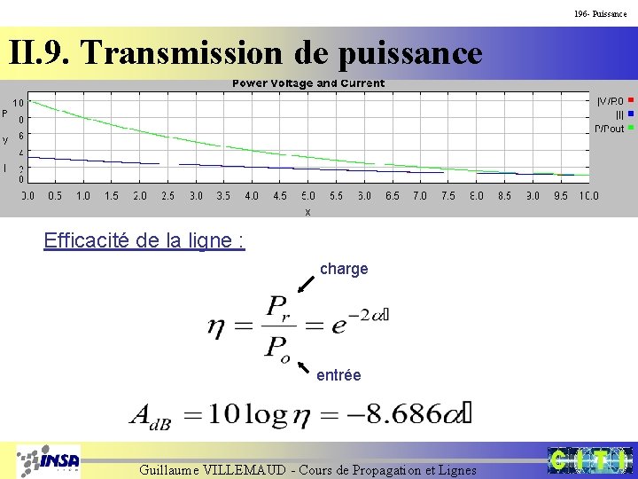 196 - Puissance II. 9. Transmission de puissance Efficacité de la ligne : charge