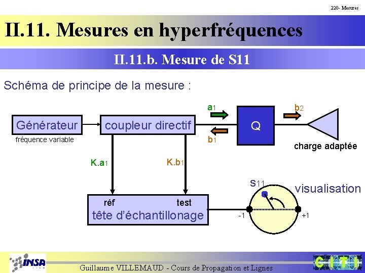 220 - Mesures II. 11. Mesures en hyperfréquences II. 11. b. Mesure de S