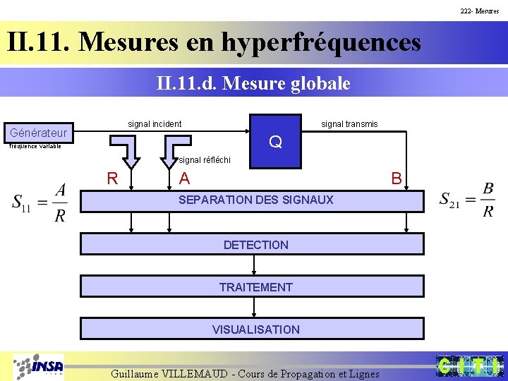 222 - Mesures II. 11. Mesures en hyperfréquences II. 11. d. Mesure globale signal