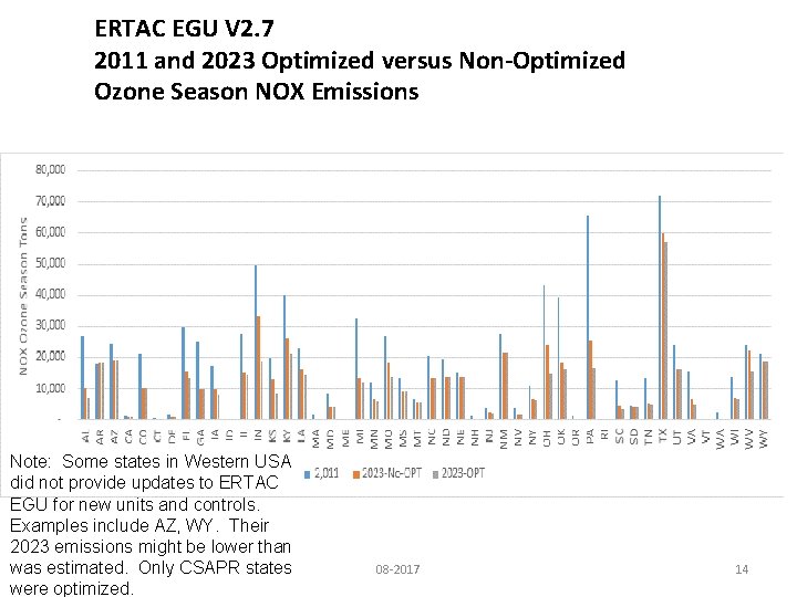 ERTAC EGU V 2. 7 2011 and 2023 Optimized versus Non-Optimized Ozone Season NOX