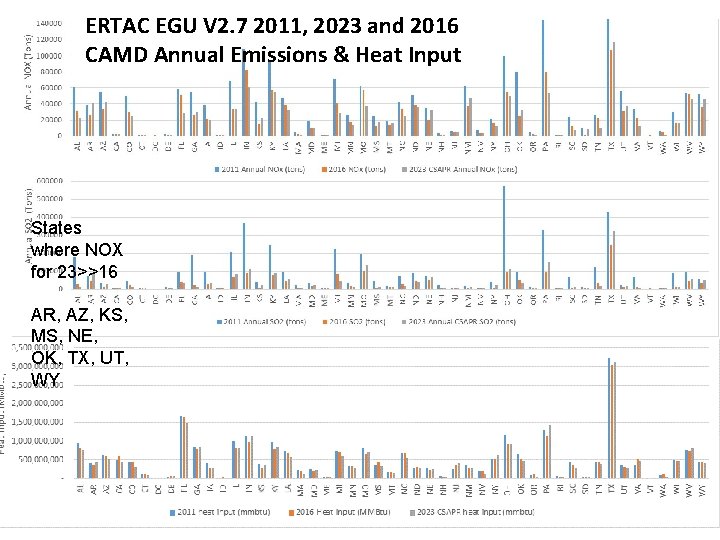 ERTAC EGU V 2. 7 2011, 2023 and 2016 CAMD Annual Emissions & Heat