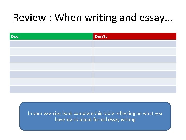 Review : When writing and essay. . . Dos Don’ts In your exercise book