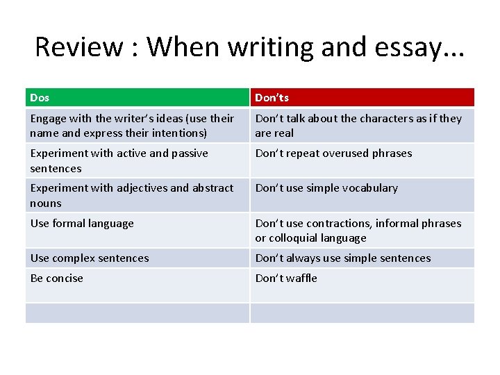 Review : When writing and essay. . . Dos Don’ts Engage with the writer’s