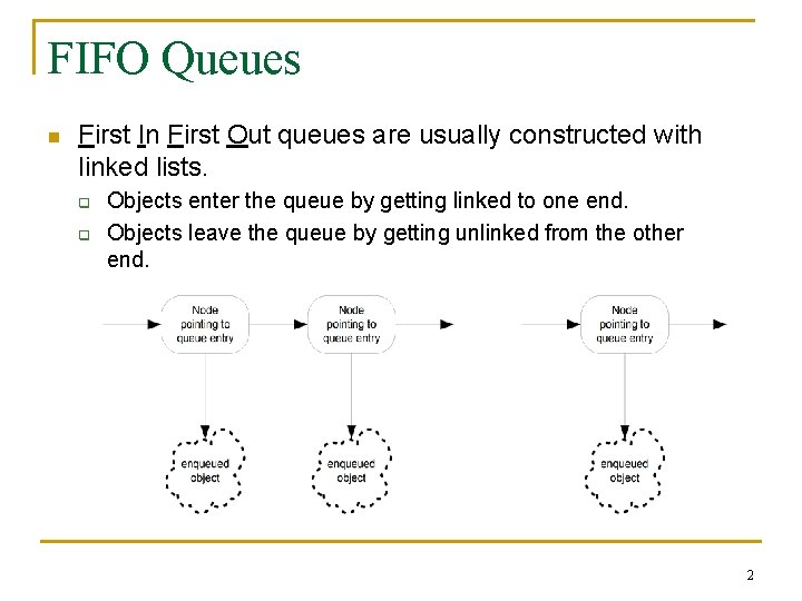 FIFO Queues n First In First Out queues are usually constructed with linked lists.