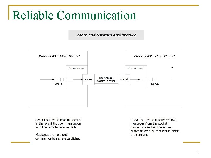 Reliable Communication 6 