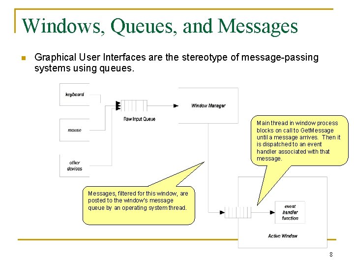 Windows, Queues, and Messages n Graphical User Interfaces are the stereotype of message-passing systems