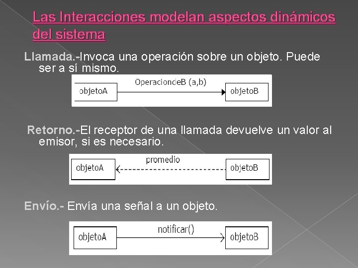 Las Interacciones modelan aspectos dinámicos del sistema Llamada. -Invoca una operación sobre un objeto.