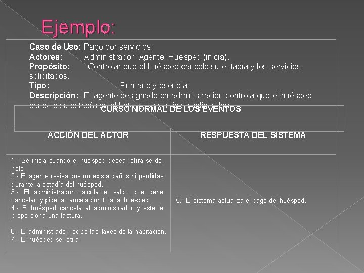 Ejemplo: Caso de Uso: Pago por servicios. Actores: Administrador, Agente, Huésped (inicia). Propósito: Controlar