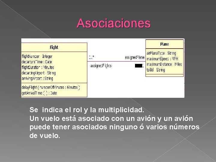 Asociaciones Se indica el rol y la multiplicidad. Un vuelo está asociado con un