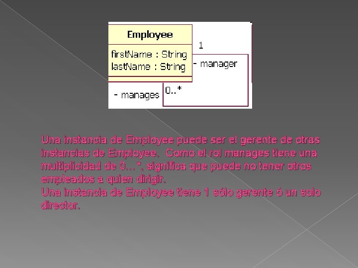 Una instancia de Employee puede ser el gerente de otras instancias de Employee. Como