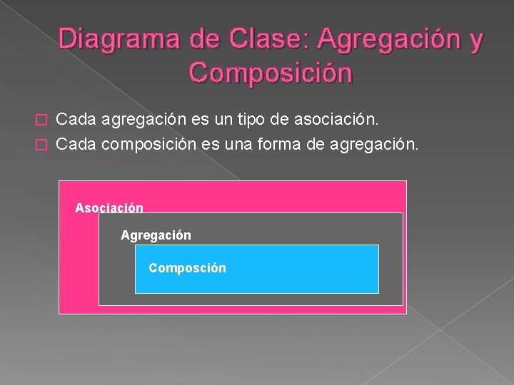 Diagrama de Clase: Agregación y Composición Cada agregación es un tipo de asociación. �