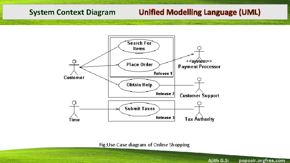 System Context Diagram Unified Modelling Language (UML) Fig: Use-Case diagram of Online Shopping Ajith