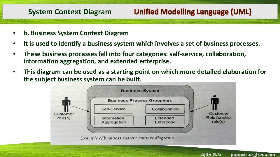 System Context Diagram • • Unified Modelling Language (UML) b. Business System Context Diagram