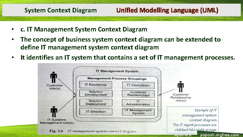 System Context Diagram Unified Modelling Language (UML) • c. IT Management System Context Diagram