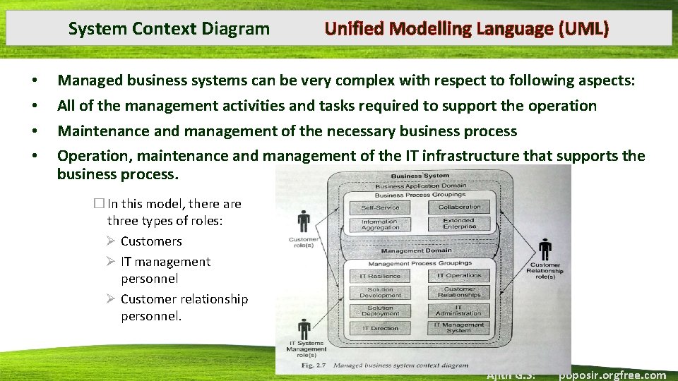 System Context Diagram • • Unified Modelling Language (UML) Managed business systems can be