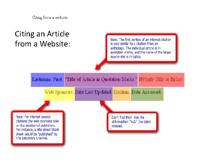 Citing an Article from a Website: 