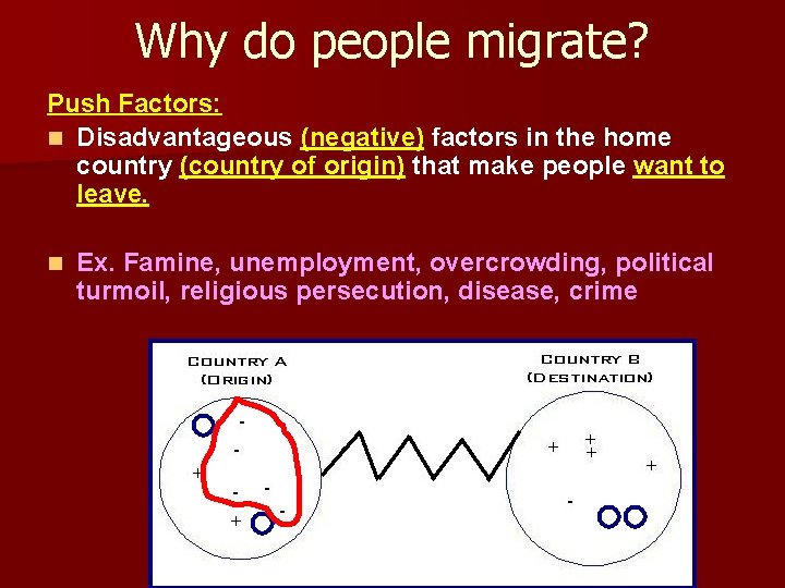 Why do people migrate? Push Factors: n Disadvantageous (negative) factors in the home country Why do people migrate? Push Factors: n Disadvantageous (negative) factors in the home country