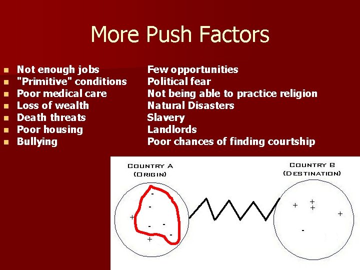More Push Factors n n n n Not enough jobs "Primitive" conditions Poor medical More Push Factors n n n n Not enough jobs "Primitive" conditions Poor medical