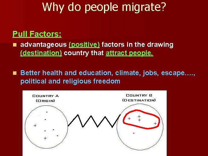 Why do people migrate? Pull Factors: n advantageous (positive) factors in the drawing (destination) Why do people migrate? Pull Factors: n advantageous (positive) factors in the drawing (destination)