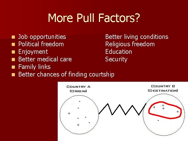More Pull Factors? n n n Job opportunities Better living conditions Political freedom Religious More Pull Factors? n n n Job opportunities Better living conditions Political freedom Religious
