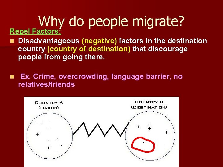 Why do people migrate? Repel Factors: n Disadvantageous (negative) factors in the destination country Why do people migrate? Repel Factors: n Disadvantageous (negative) factors in the destination country