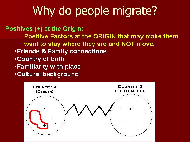 Why do people migrate? Positives (+) at the Origin: Origin Positive Factors at the Why do people migrate? Positives (+) at the Origin: Origin Positive Factors at the