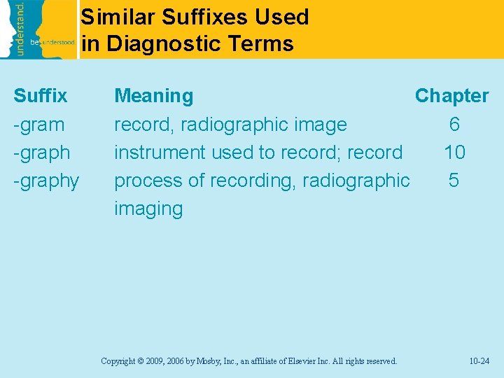 Similar Suffixes Used in Diagnostic Terms Suffix -gram -graphy Meaning Chapter record, radiographic image