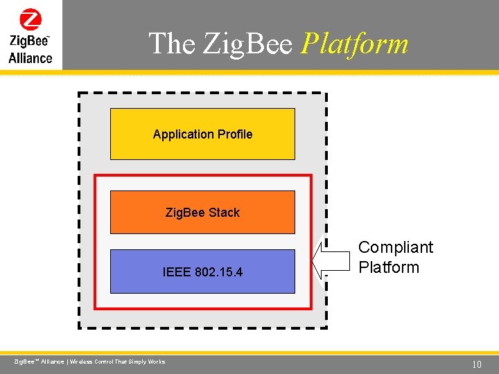 The Zig. Bee Platform Wireless Control That Simply Works Application Profile Zig. Bee Stack