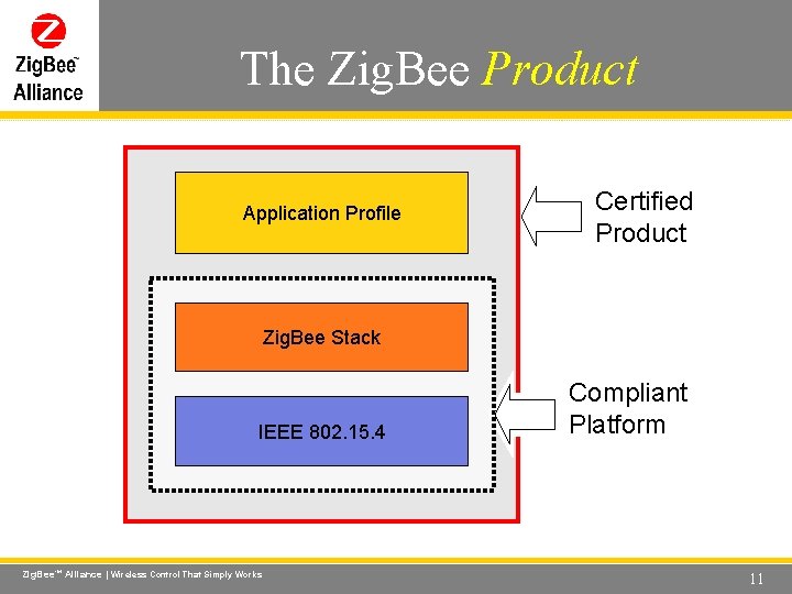 The Zig. Bee Product Wireless Control That Simply Works Application Profile Certified Product Zig. The Zig. Bee Product Wireless Control That Simply Works Application Profile Certified Product Zig.
