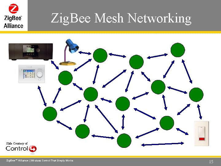 Zig. Bee Mesh Networking Wireless Control That Simply Works Slide Courtesy of Zig. Bee. Zig. Bee Mesh Networking Wireless Control That Simply Works Slide Courtesy of Zig. Bee.