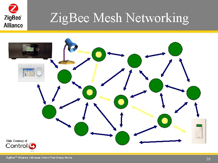 Zig. Bee Mesh Networking Wireless Control That Simply Works Slide Courtesy of Zig. Bee.