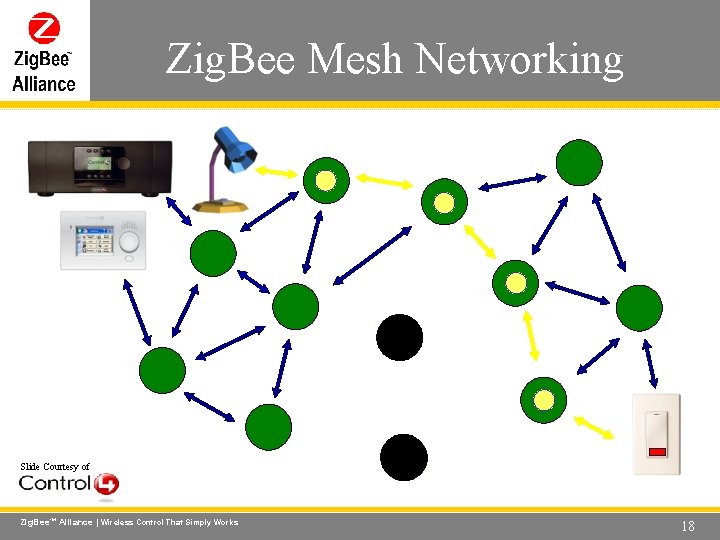 Zig. Bee Mesh Networking Wireless Control That Simply Works Slide Courtesy of Zig. Bee. Zig. Bee Mesh Networking Wireless Control That Simply Works Slide Courtesy of Zig. Bee.
