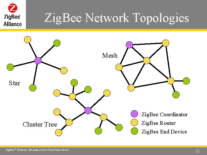 Zig. Bee Network Topologies Wireless Control That Simply Works Mesh Star Cluster Tree Zig. Zig. Bee Network Topologies Wireless Control That Simply Works Mesh Star Cluster Tree Zig.