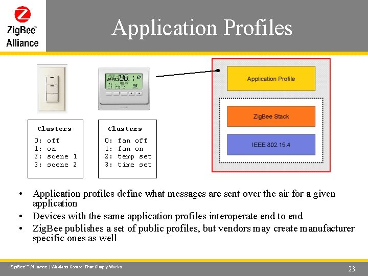 Application Profiles Wireless Control That Simply Works Application ZDO App Support (APS) SSP NWK