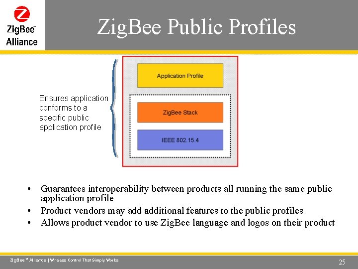 Zig. Bee Public Profiles Wireless Control That Simply Works Application ZDO App Support (APS) Zig. Bee Public Profiles Wireless Control That Simply Works Application ZDO App Support (APS)