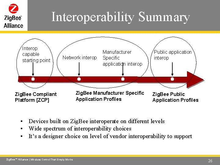 Interoperability Summary Wireless Control That Simply Works Interop capable starting point Network interop Zig.