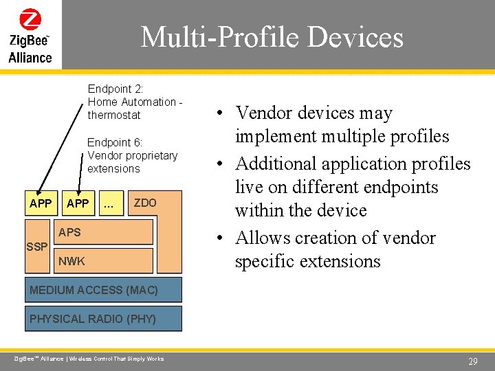 Multi-Profile Devices Wireless Control That Simply Works Endpoint 2: Home Automation thermostat Endpoint 6: Multi-Profile Devices Wireless Control That Simply Works Endpoint 2: Home Automation thermostat Endpoint 6: