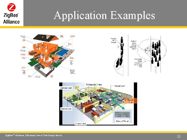 Application Examples Wireless Control That Simply Works Zig. Bee. TM Alliance | Wireless Control